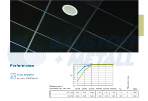 Пано Рокфон Industrial Black 1200/600 15 мм, RH 100%, αw 0.90, цвят черен, кашон 11,52 м²
