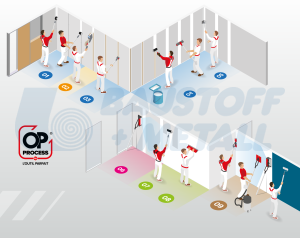 Ъглов валяк за шпакловка Loutil Parfait Roll Enduit 7987040