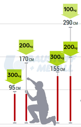 Подпора за гипскартон бързо заключване 115-290 см, мах 60 кг Loutil Parfait