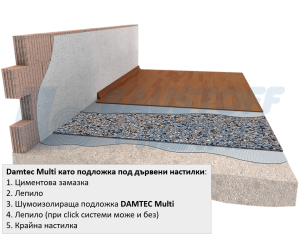 Звукоизолационна мембрана Damtec Multi 3 мм, ролка 1х10 м