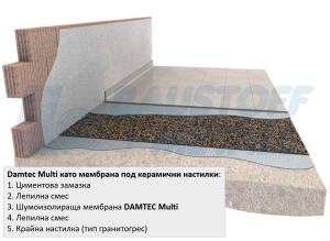 Звукоизолационна мембрана Damtec Multi 3 мм, ролка 1х10 м