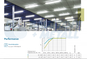 Пано Рокфон Industrial Opal 1200/1200 50 мм, RH 100%, αw 1.00, цвят сив, кашон 8.64 м²
