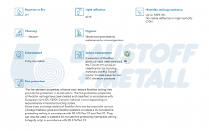 Пано Рокфон Artic падащ борд E24 600/600 15 мм RH 100% αw 0.90 кашон 5.76 м²