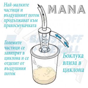 Комплект центробежен прахоуловител Торнадо МС50